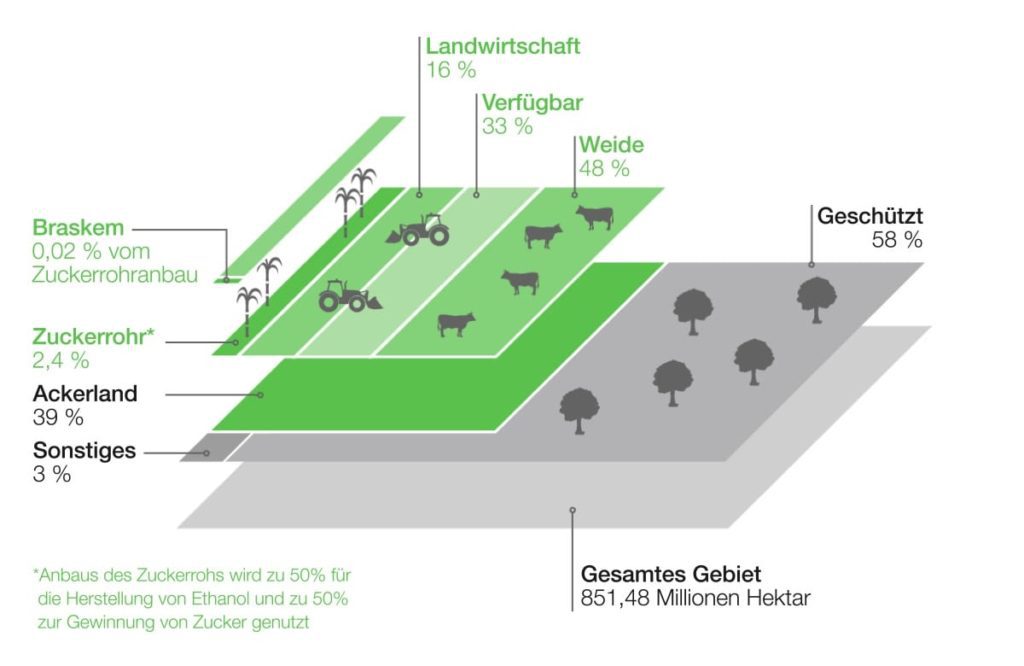 gt grafik land usage animation ea de