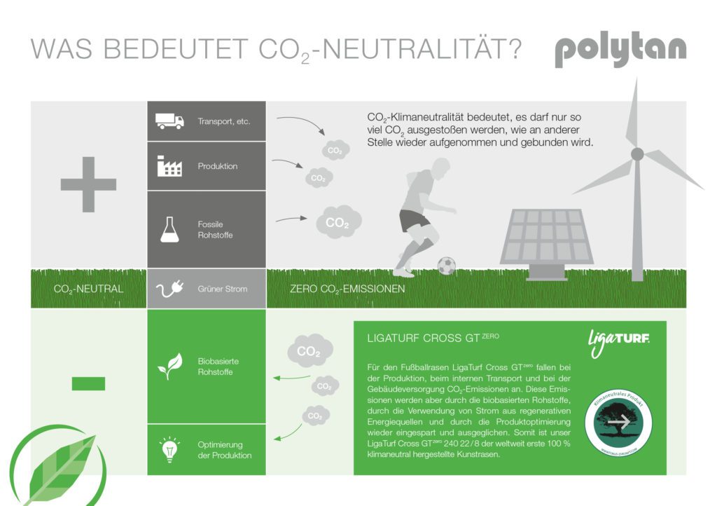poly 207 20 infografik ligaturf cross gtzero de ak5 srgb